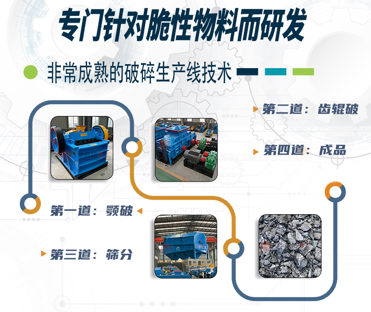 石灰(hui)破(po)碎(sui)機,生石灰齒(chi)輥破價格,石(shi)灰石(shi)柔性(xing)破碎(sui)機,雙(shuang)齒(chi)輥(gun)破碎機(ji)廠傢