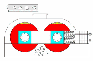 對(dui)輥(gun)製砂(sha)機