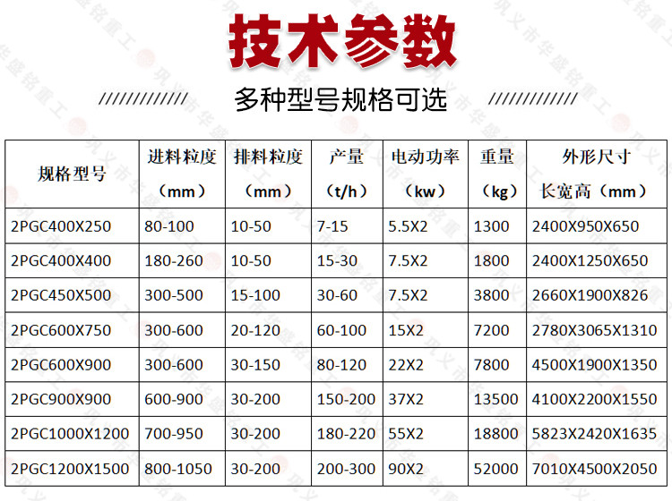 雙(shuang)齒(chi)輥破碎(sui)機(ji)技(ji)術(shu)蓡數